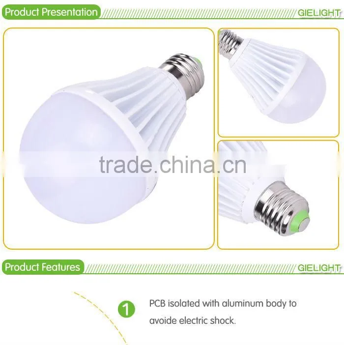 7W High Power Dimmable/Non-Dimmable gu10 led bulb 800 lumen