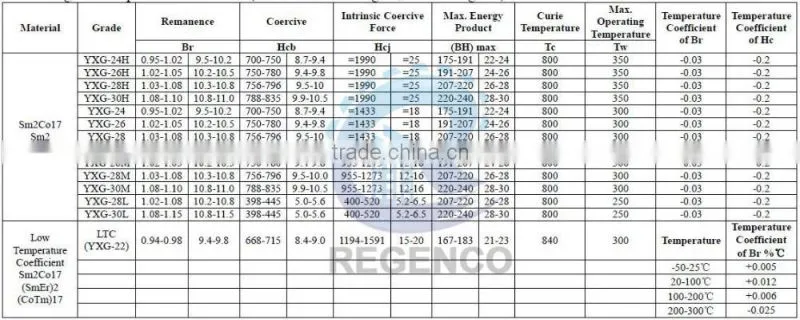 Super Strong Rare Earth Permanent Sintered SmCo Ring Magnet
