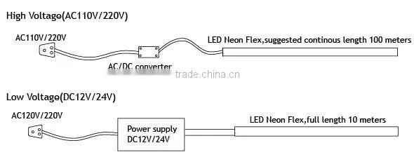 IP65 12V LED Neon Flex
