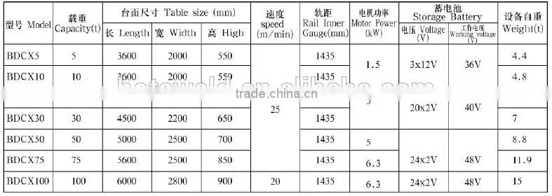 material handling equipment electric flat car with battery