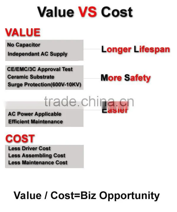 220V AC led chip 50W driverless