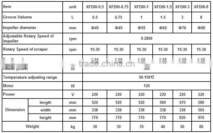 0.5L volume laboratory flotation cell for sale