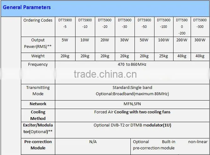 5-300W DVB-T2 DVB-T Low Power DTT UHF Transmitter/Gap Filler