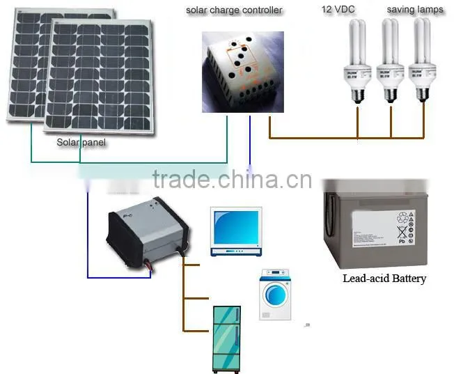 Off-Grid Solar Power system