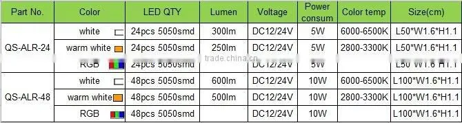 End-end 12V Round Aluminum LED Strips