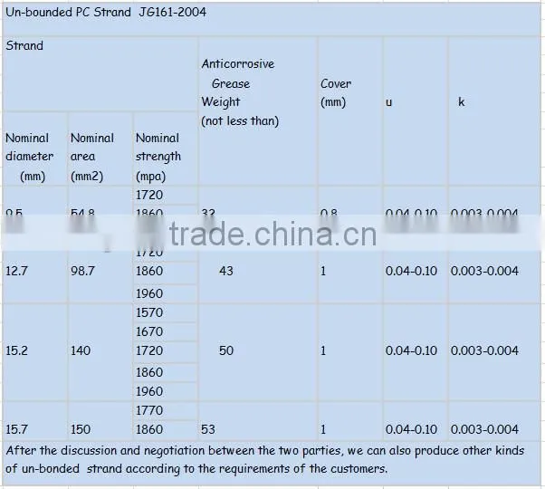 High Tensile 7 Wire 12.7mm PC Unbonded Strand With Blue or Black Color Coating