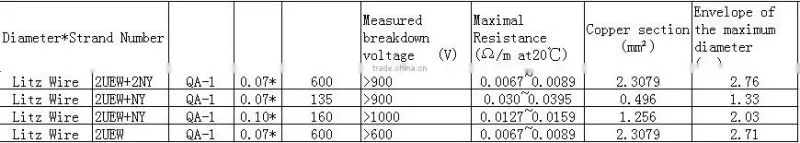 Magnetic induction coil of wire QA-1 0.10*160 enameled aluminium wire