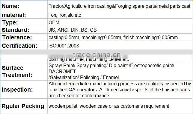 Cast iron parts, nodular iron casting parts