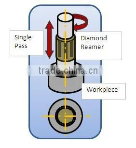 Our diamond reamers are used processing for precision machining parts.