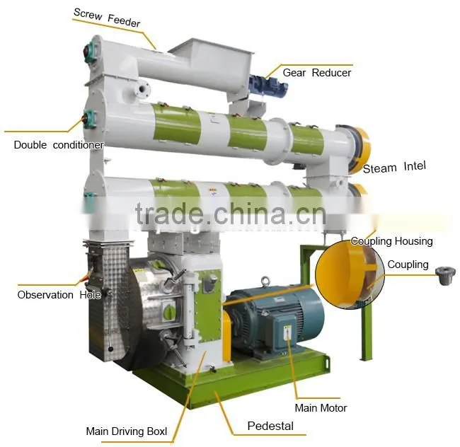 Floating and sinking complete fish pellet line