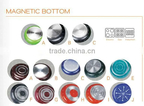 aluminum nonstick silk print cookware