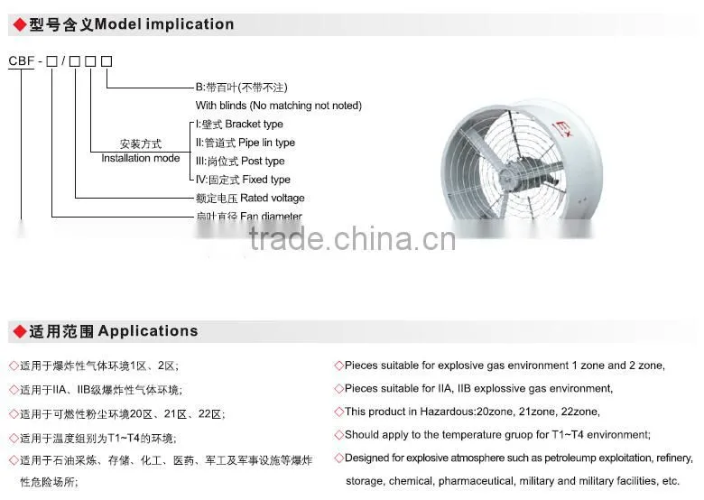 China explosion proof exhaust fan