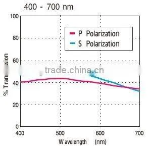 OQNP20N-VIS/wavelength 420-680nm/good quality broadband beam-splitter cube for lab/beam-splitter mirror