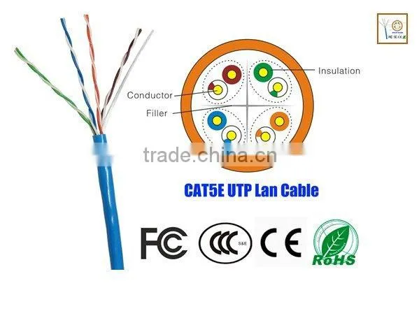 HIGH QUALITY UTP CAT.5E CMP SOLID LAN CABLE