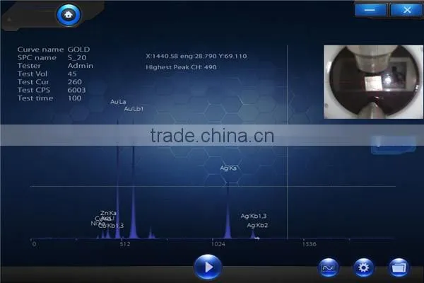 Si - pin XRF Analysis with 70 Elements Factory Price DX-1500 ( CE , FCC , Rohs Certification )