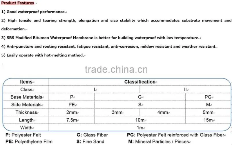 Building waterproofing materials torch applied sbs modified asphaltic membranes Weifang Fuhua