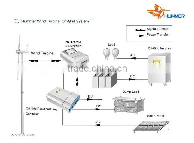Hot sale 100kW high efficiency wind turbine system