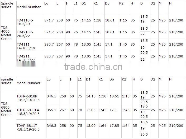 TDS cotton spinning spindles