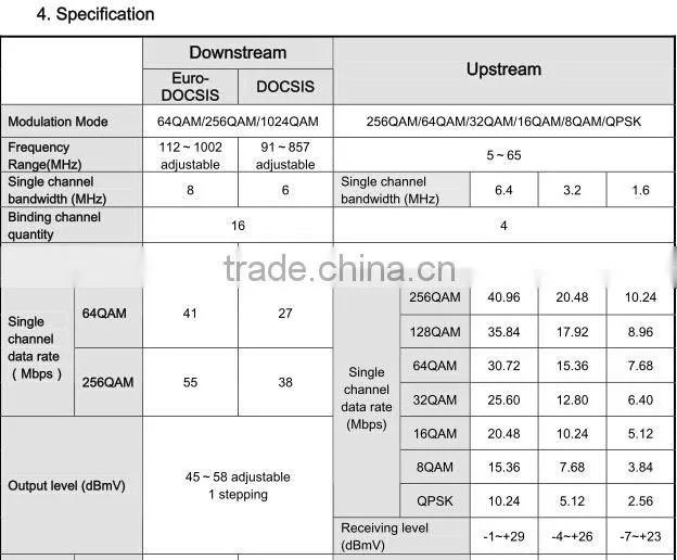 Docsis 3.0 cable modem router wifi