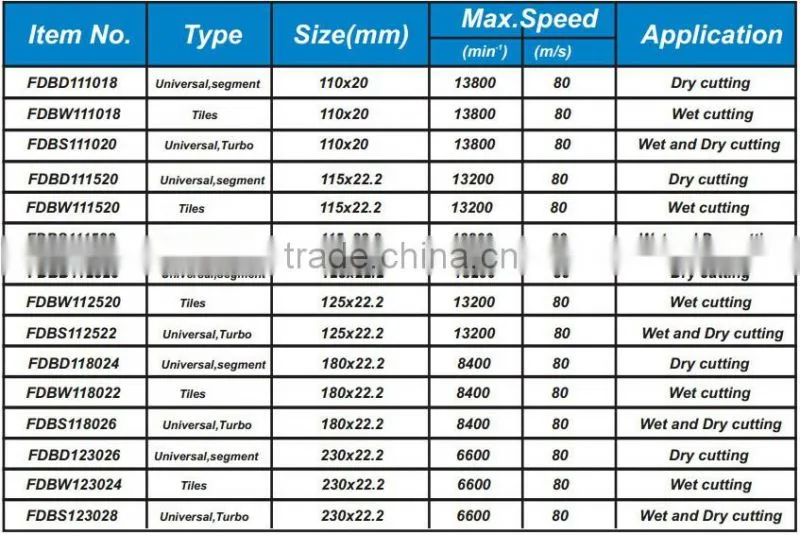 FIXTEC Saw Blade accessories 110mm diamond cutting disc of parts