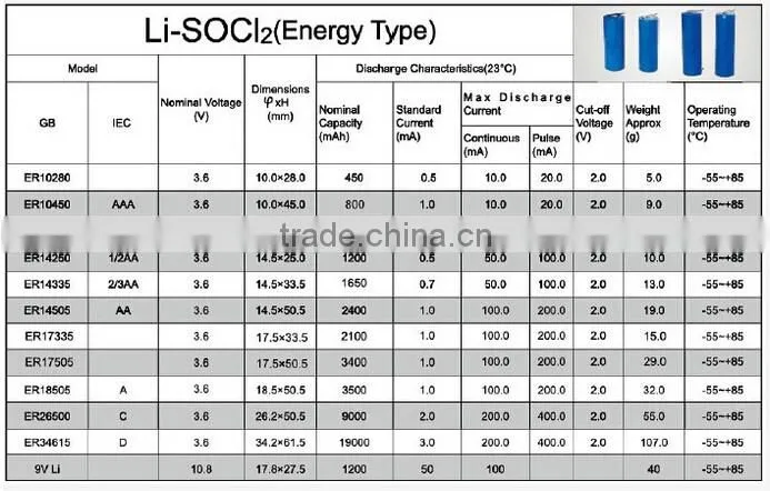 3.6V lithium ER14335 Li-SOCL2 Battery 1600mAh