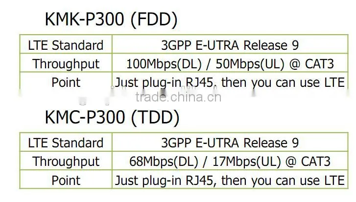 Qida 4g network routers wireless lte cpe PC300
