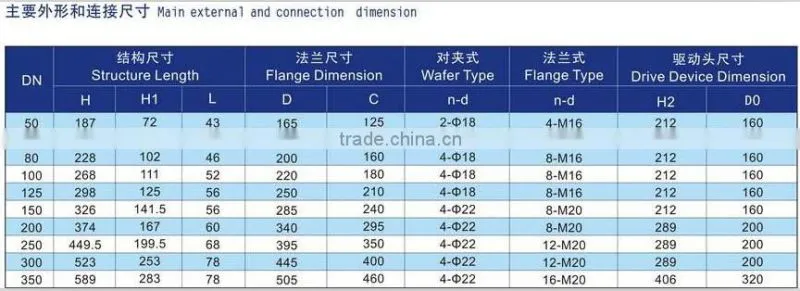 dn300 midline butterfly valve