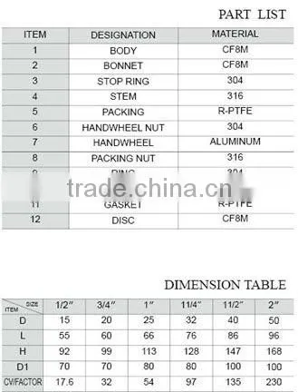 Manual Gate Valve Industrial Gate Valve
