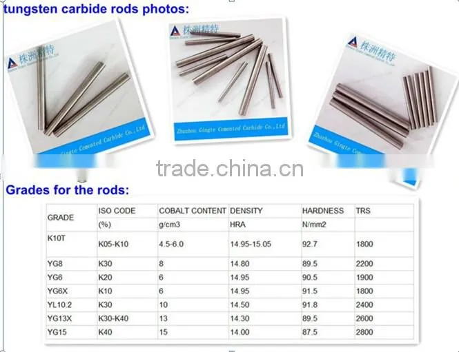 Competitive cemented carbide bar for cutting tools