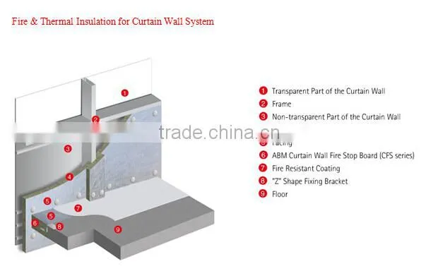 Cheap Price 1200*600mm Refractory Application Insulation Material Rock Wool for Building Villa