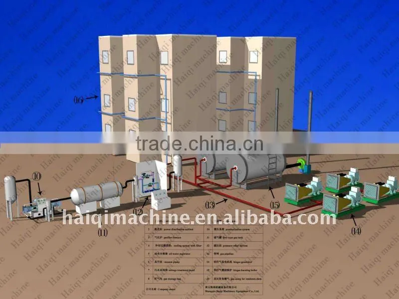Palm trees gasification power generation plant
