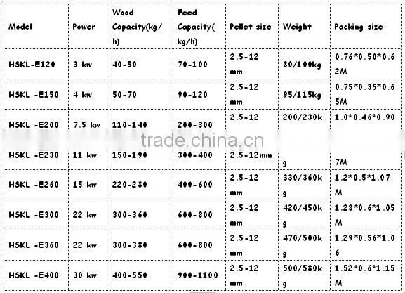 whole complete wood/sawdust pellet press machine line for fuel