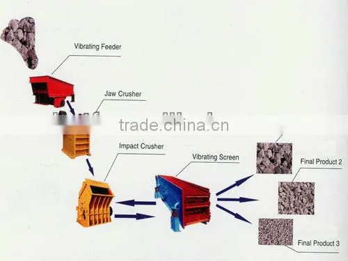 Stone Production Line,stone crusher plant,stone crushing plant