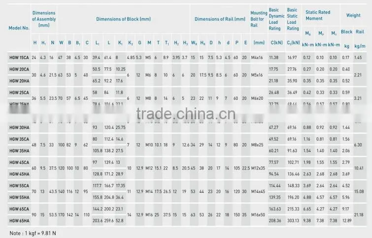 Hiwin linear block bearing HGW35CC linear guide rail 400MM