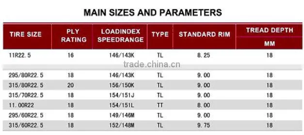 KORYO BRAND TRUCK TYRES 11R22.5 12R22.5 315/80R22.5 295/80R22.5