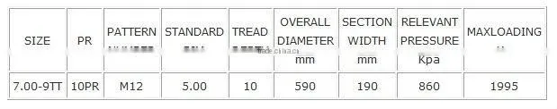 Fork Lift tyre M12