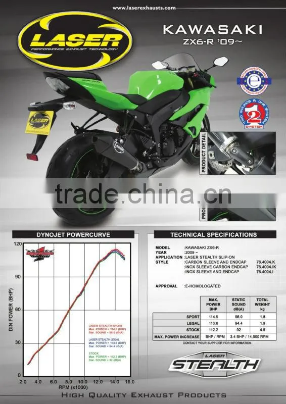 For KAWASAKI ZX-R 2009- Motorcycle Exhaust Pipe LASER Stealth slip-on muffler