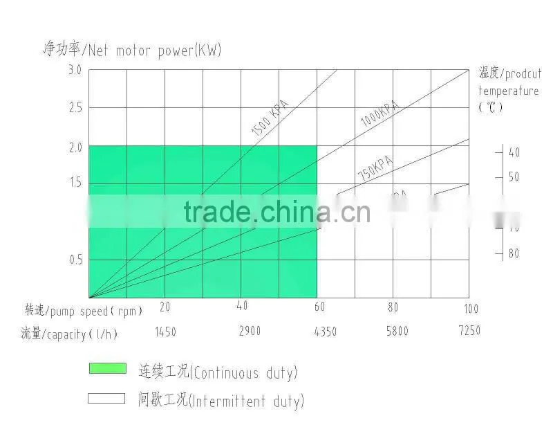 GMP40 | 10-H with CE ISO Plaster Pump
