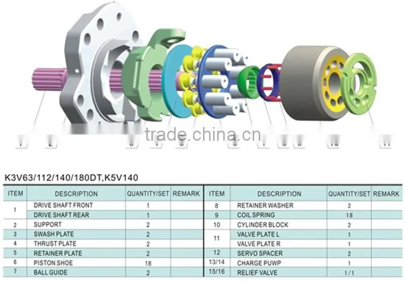 Large excavator hydraulic pump parts