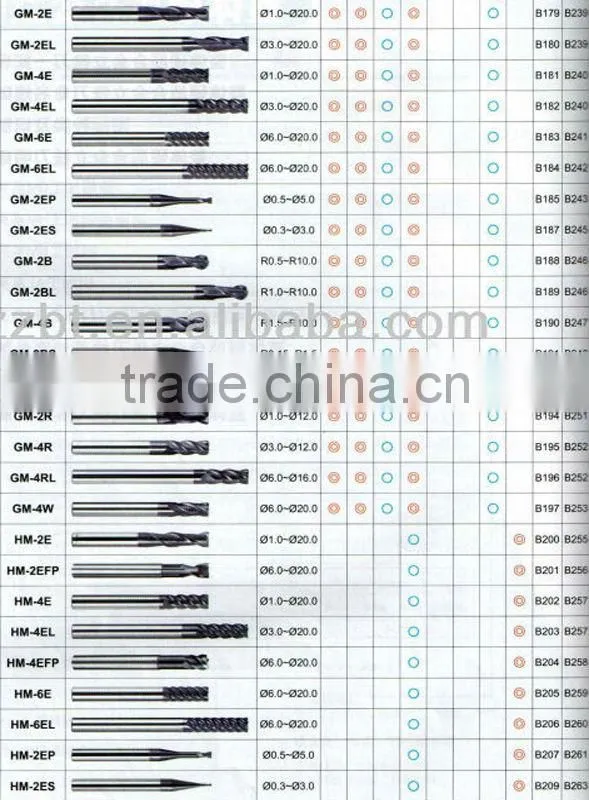excellent quality carbide endmill in various types