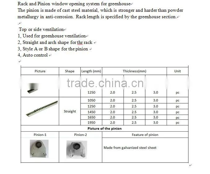 Rack & pinion use for greenhouse