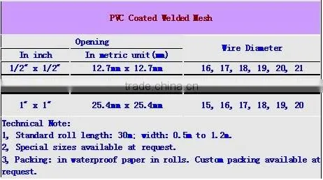 Galvanized Welded wire mesh (Factory)