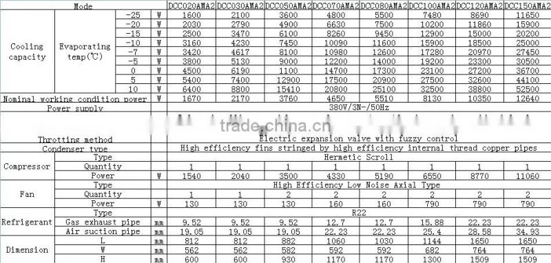 wire tube condensing unit