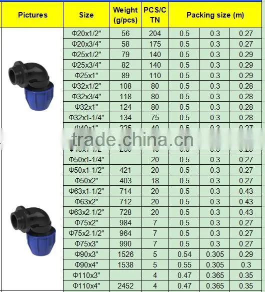 TY High quality PP compression fittings FEMALE ELBOW eco-friendly Cheap Price Full Size factory price list discount