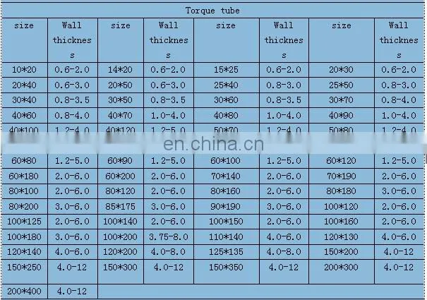 good price of square pipe 20