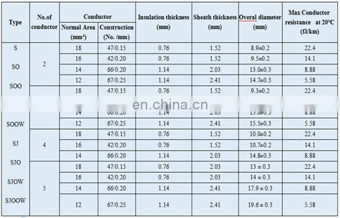 Power Supply Cord SJOOW SJOW SOOW 16/3 12/3 14/3 UL