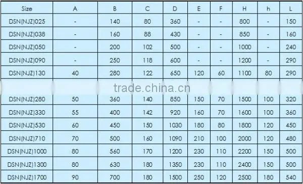 Wholesale china products shaft mounted gear box with bearing backstop