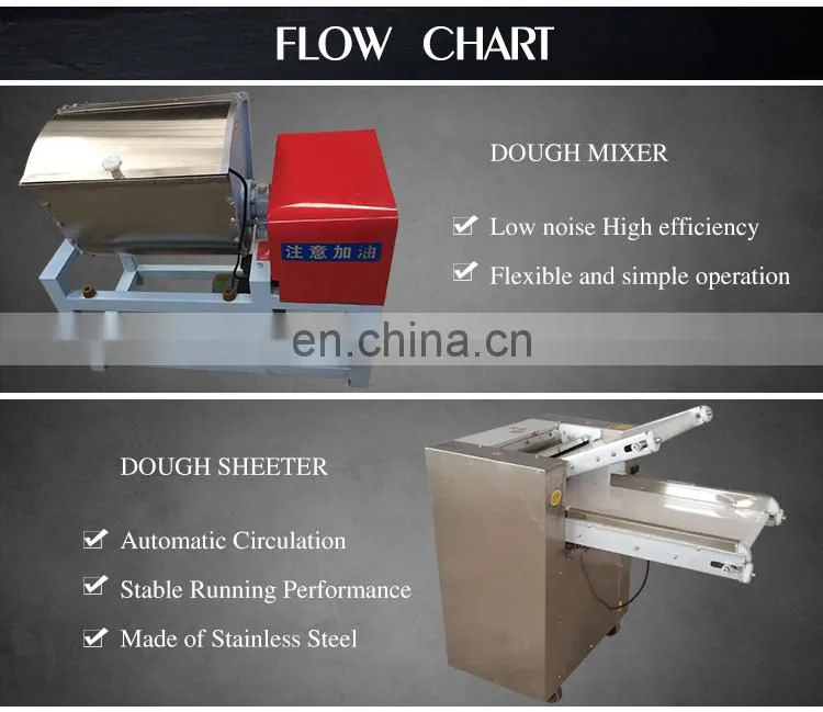 fully automatic Tortilla Forming Baking Producing Line Pita arabic bread making machine