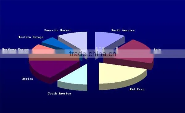 best selling products 2.5 thick SS304L mirror polish stainless steel sheet