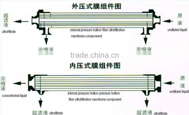 ro water purifier water treatment reverse osmosis system for waste water treatment